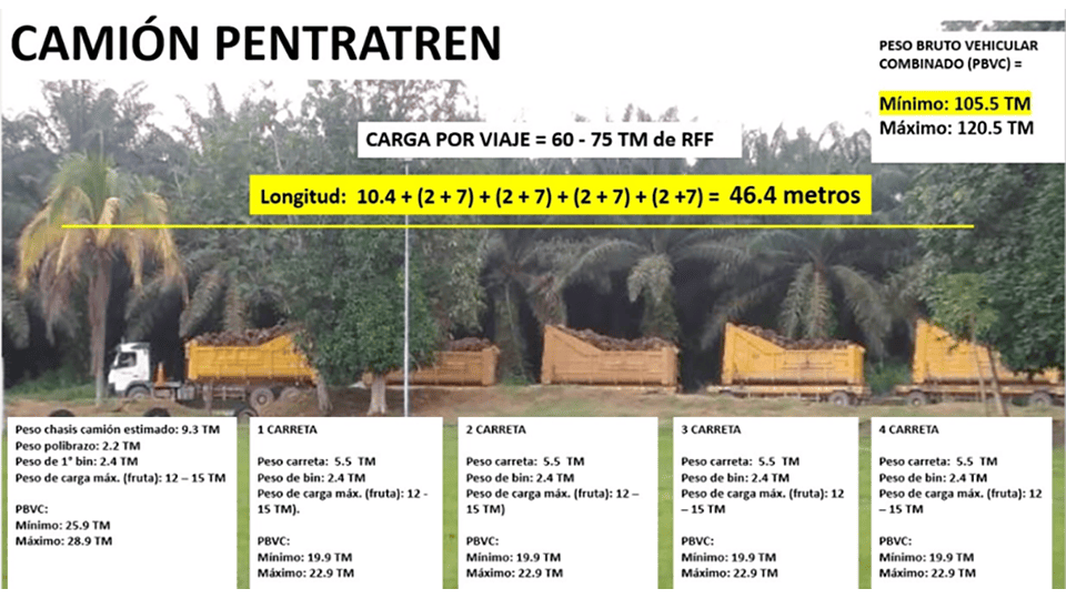 Camion de lifting hook 6x4-1
